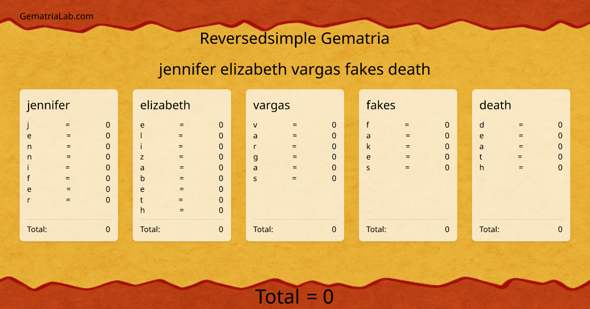 jennifer elizabeth vargas fakes death in reversedsimple Gematria